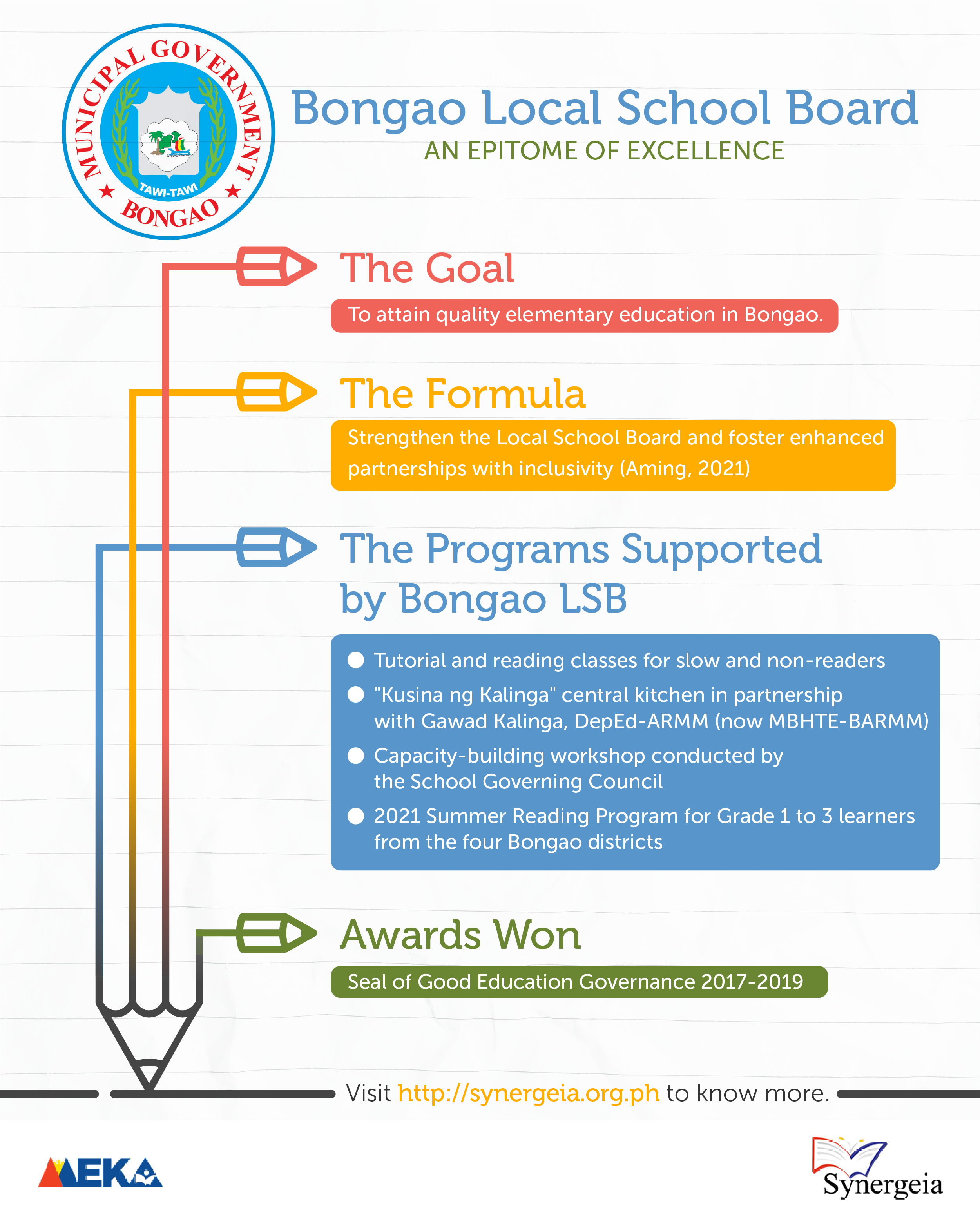 BONGAO LOCAL SCHOOL BOARD – AN EPITOME OF EXCELLENCE