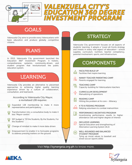 VALENZUELA CITY’S EDUCATION 360 DEGREE INVESTMENT PROGRAM