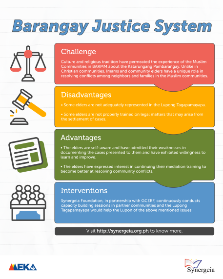 BARANGAY JUSTICE SYSTEM