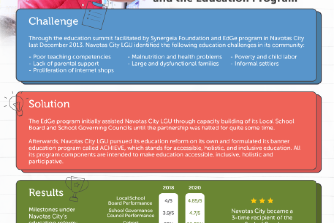 SYNERGEIA_2022JULY-CaseStudy_Achieve2